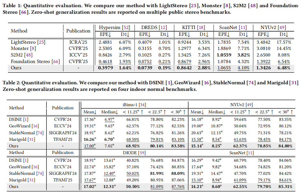 Qualitative comparison with state-of-the-art methods